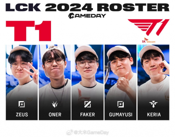 2024年LCK春季赛T1大名单 T1春季赛最新阵容介绍