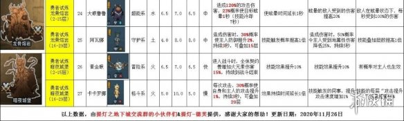 《提灯与地下城》宠物图鉴 宠物获取途径大全