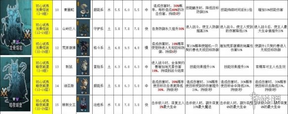 《提灯与地下城》宠物图鉴 宠物获取途径大全