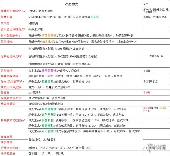 《最强蜗牛》神龙许愿怎么玩 神龙许愿攻略