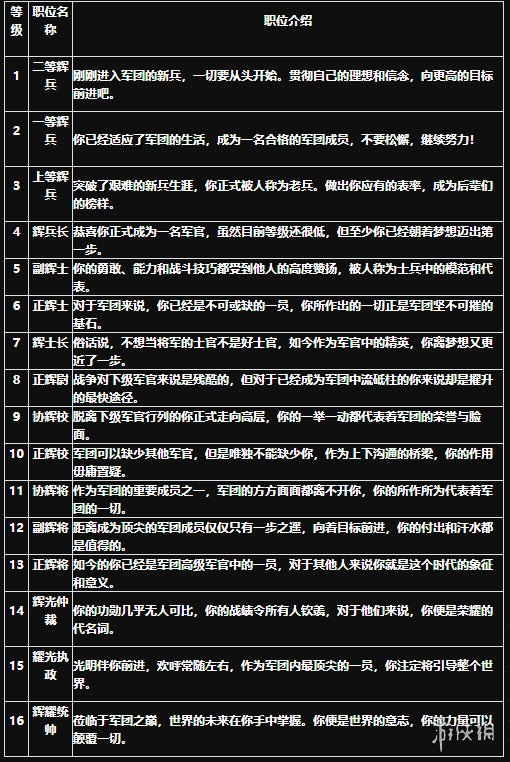 《魔域手游2》军团攻略 军团怎么玩