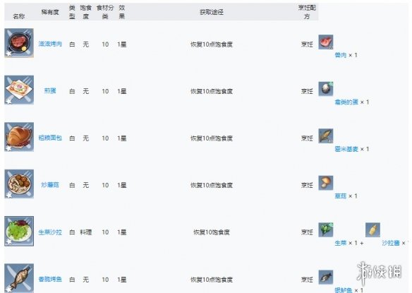 《幻塔》食谱大全 幻塔食谱图鉴