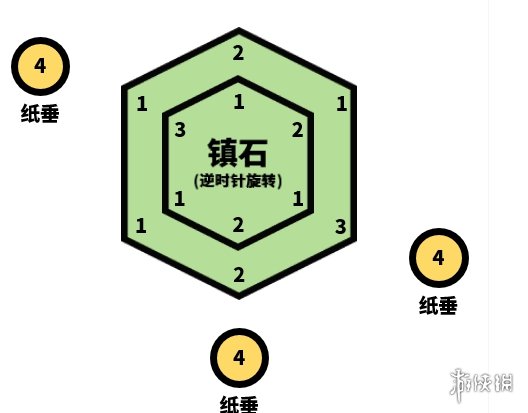 《原神手游》清籁逐雷记其四解谜怎么过 清籁逐雷记其四攻略