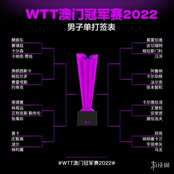 WTT澳门冠军赛2022赛程 澳门冠军赛赛程2022